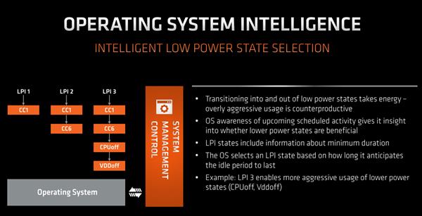 每瓦性能比提升100% 锐龙4000笔记本处理器续航翻身
