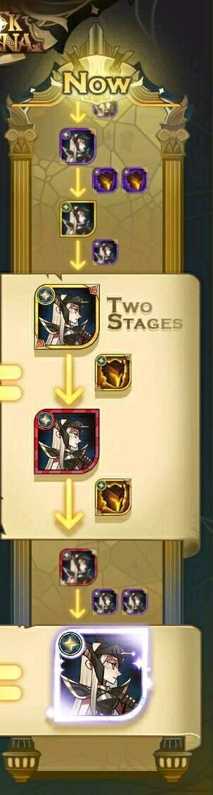 剑与远征英雄进阶表分享