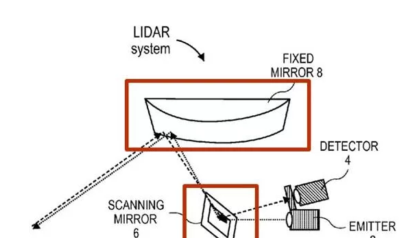 iPad Pro引入雷达 它到底是干嘛的？
