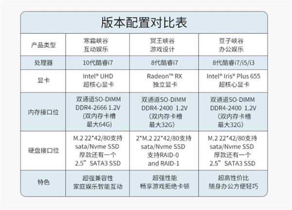 小米有品推出Intel迷你主机：2699元起截图