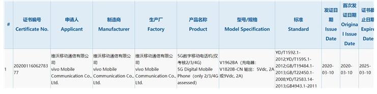 vivo S6得到3C认证：支持18W快充
