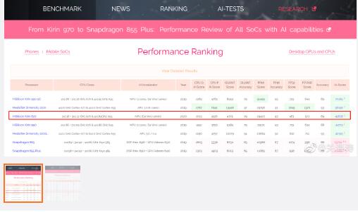 荣耀30S来了!麒麟820性能升级