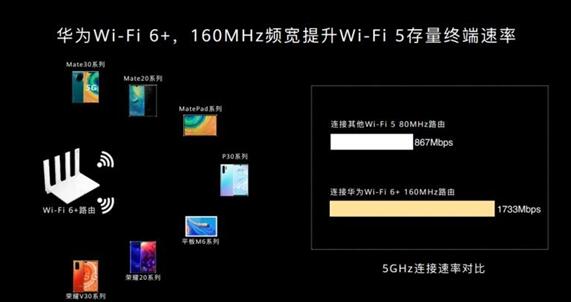 华为Wi-Fi 6+路由来了：号称性能革命