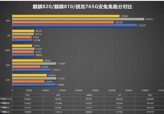 荣耀30S安兔兔跑分出炉 优势非常明显