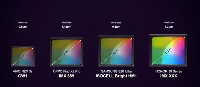 荣耀30系列使用上一款最新索尼定制传感器