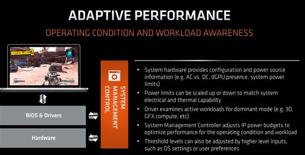 每瓦性能比提升100% 锐龙4000笔记本处理器续航翻身