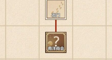 模拟江湖城市商会解锁条件与商品解析