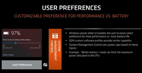 每瓦性能比提升100% 锐龙4000笔记本处理器续航翻身