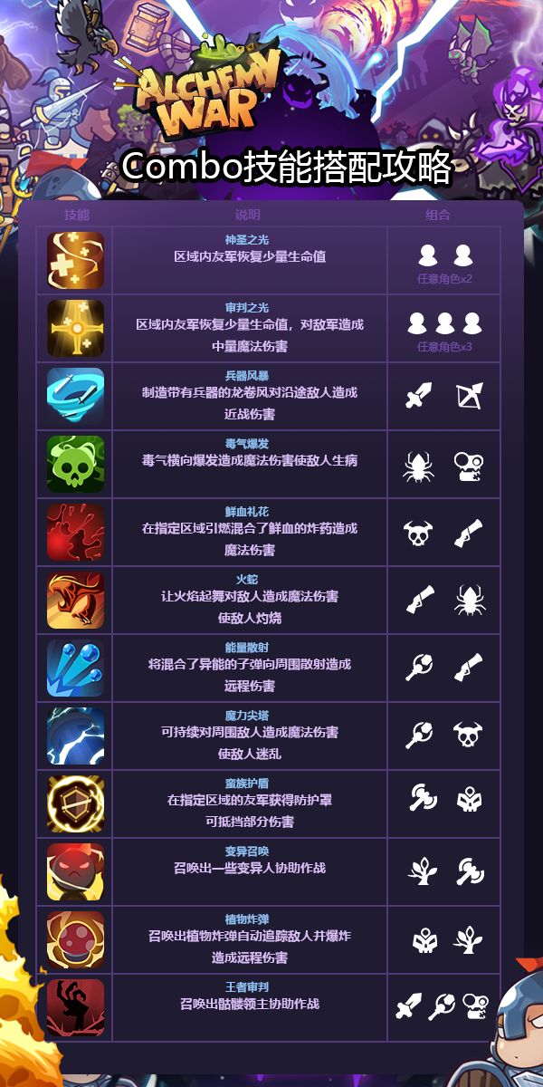 炼金战争新手少走弯路必备技巧玩法攻略