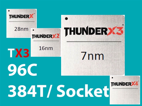 Marvell迎来旗下7nm ThunderX3处理器