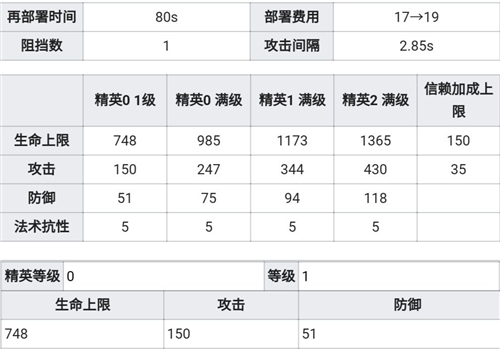 明日方舟新干员清流介绍