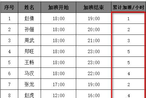 Excel表格快速计算公司员工的累积加班工时的详细步骤