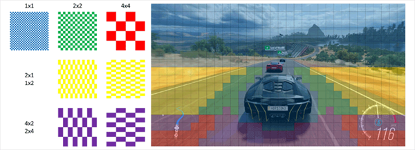 DX12终极版来了！性能效率双提升