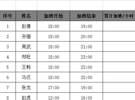 Excel表格快速计算公司员工的累积加班工时的详细步骤