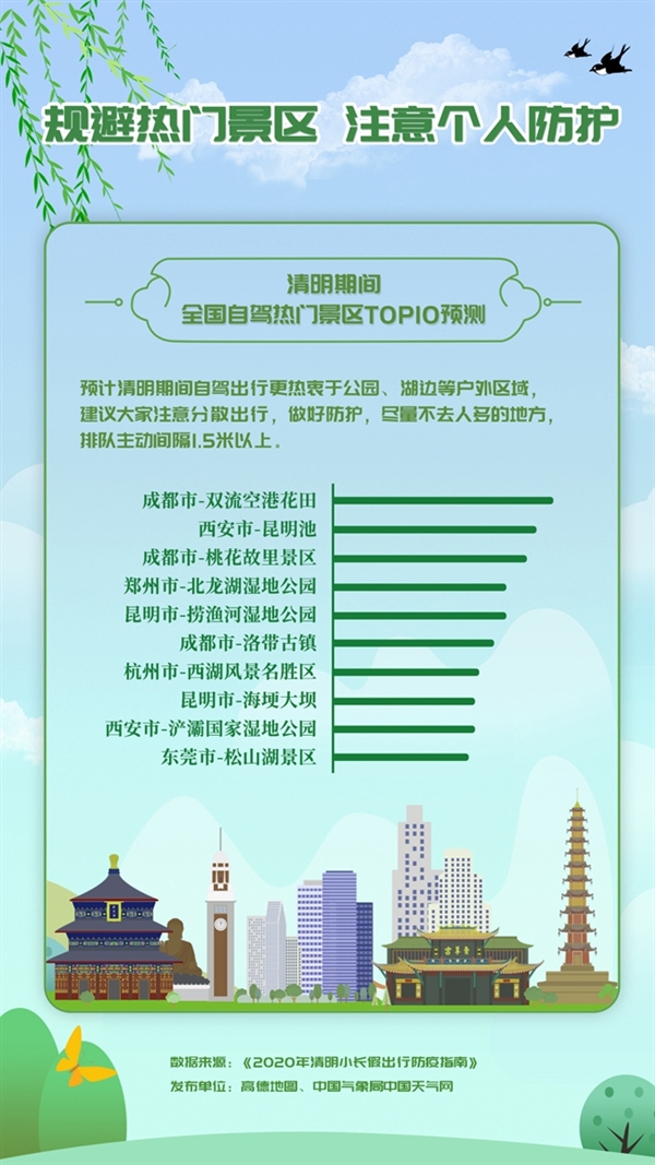 安全第一!高德地图发出清明小长假出行指南
