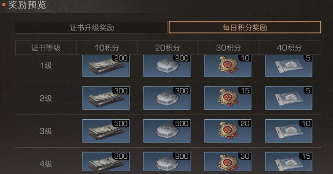 明日之后植树节活动提升植树证书等级攻略截图