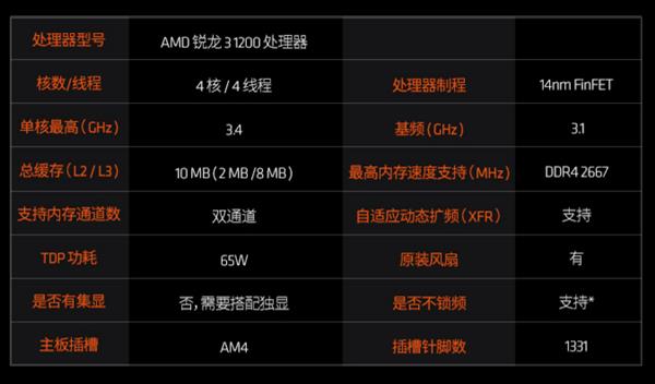 锐龙3 1200将升级12nm Zen+：不加价