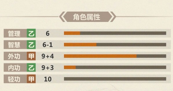 模拟江湖四随从过狼人周目流程玩法攻略