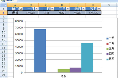 Excel快速生成图表的操作流程