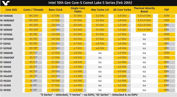 Intel十代桌面酷睿将至：i5-10400正式版高清真图曝光