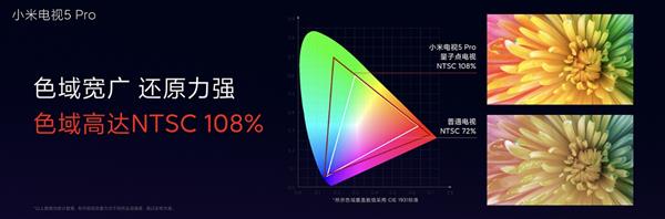小米电视5 Pro 75英寸开卖：走进万元级市场！