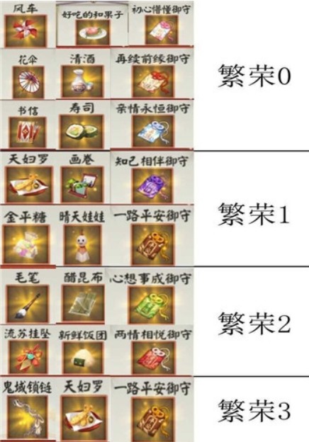 阴阳师风铃历练道具搭配与繁荣提升攻略