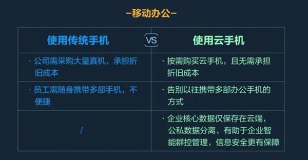全新华为云手机有亮点:永不掉线 永不发烫截图