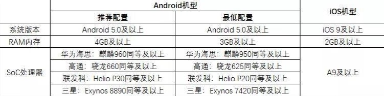 风云岛行动s1晨光季与公测福利活动详解