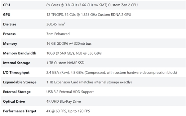 索尼新一代主机PS5公开：上了PCIe 4.0硬盘