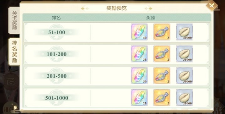 食物语神宫大乐活动20层速刷攻略