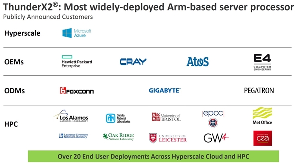 Marvell迎来旗下7nm ThunderX3处理器