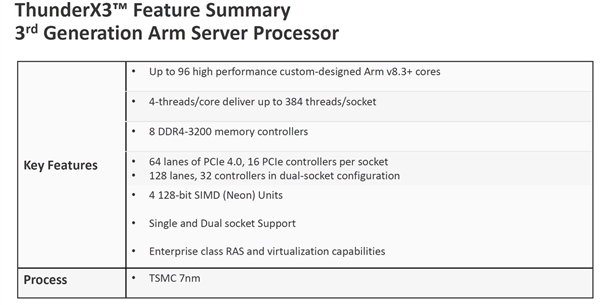 Marvell迎来旗下7nm ThunderX3处理器