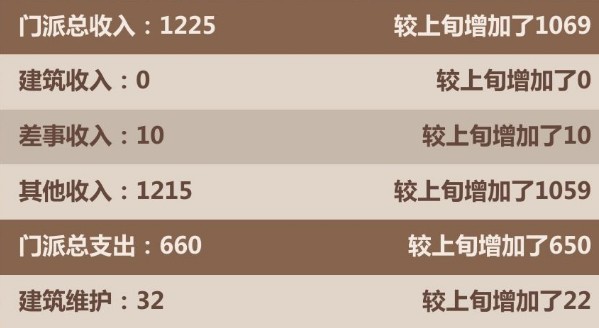 模拟江湖刷钱刷武力赚传承点数攻略