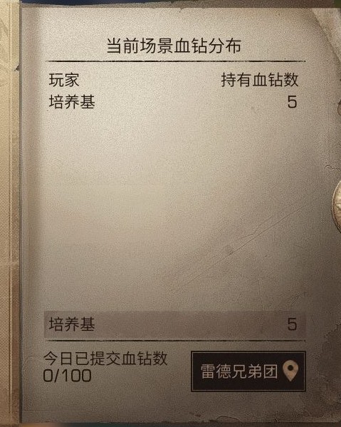 明日之后寻宝奇兵刷滴血红钻全途径一览