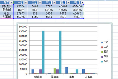 Excel快速生成图表的操作流程