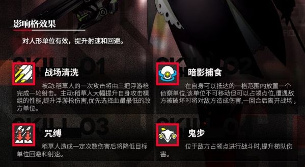 少女前线融合势力稻草人技能效果一览