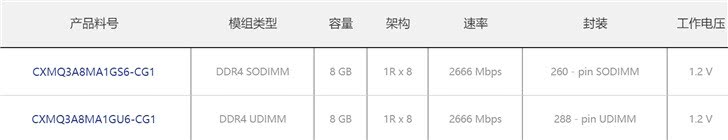 长鑫展示国产DDR4内存条：2666频