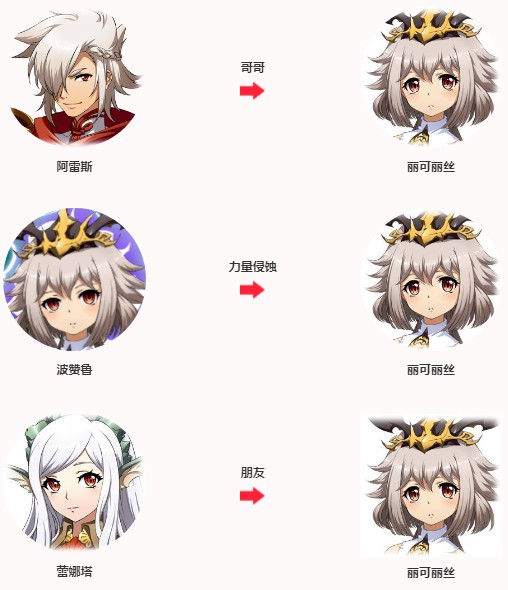 梦幻模拟丽可丽丝与蕾娜塔角色解析