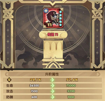 剑与远征红装T2力量型升阶介绍