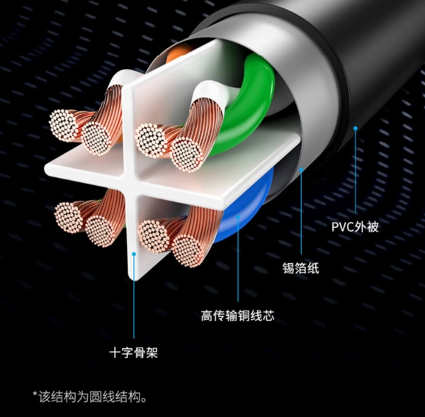 小米有品上架CAT6千兆网线：提供圆形扁形两种线材