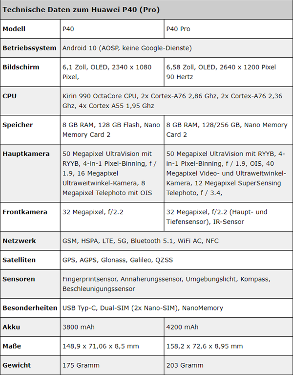 华为P40 Pro最全爆料：拍照科技树点满了