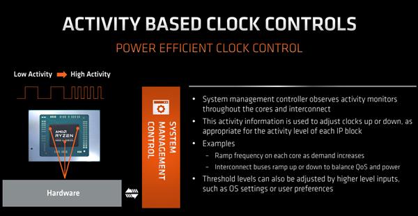 每瓦性能比提升100% 锐龙4000笔记本处理器续航翻身