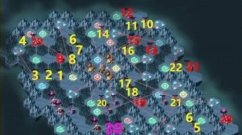 剑与远征炽流戈壁低战力过关技巧