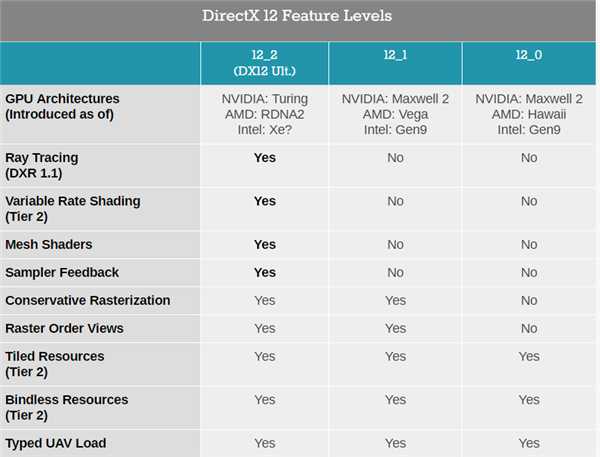 DX12终极版来了！性能效率双提升