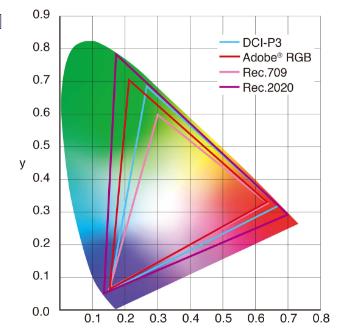 艺卓带来CG3146显示器：自带校色器