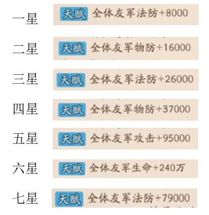 少年三国志2闭月团扇技能属性与升星解析