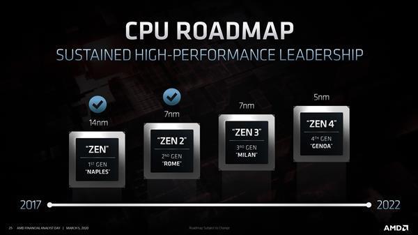 AMD准备在2022年上线5nm Zen4处理器