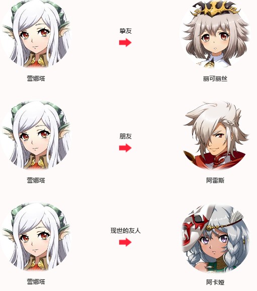 梦幻模拟丽可丽丝与蕾娜塔角色解析