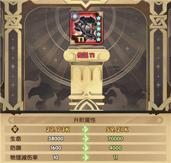 剑与远征红装T2力量型升阶介绍