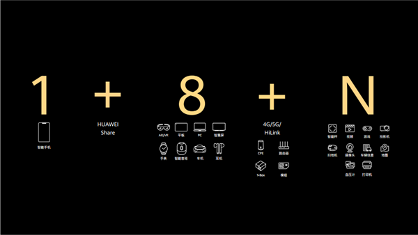 华为路由AX3来了：199即可入手